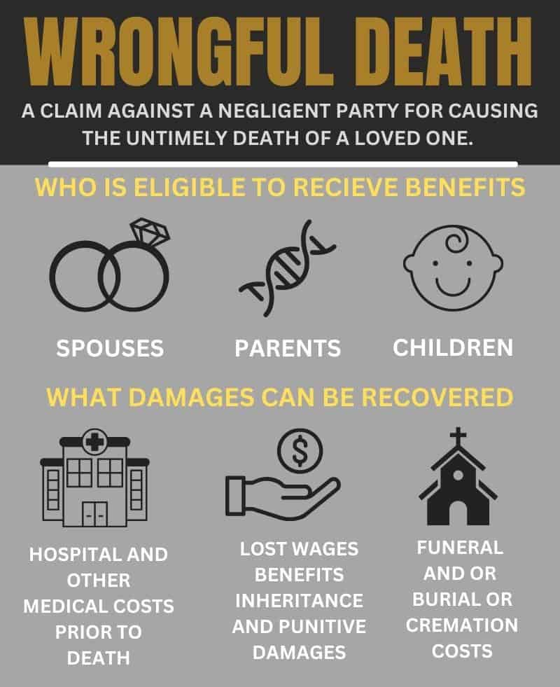 Wrongful death infographic showing who is eligible to receive wrongful death benefits as well as what kind of benefits can be recovered. 