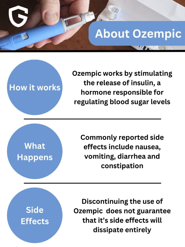 ozempic infographic